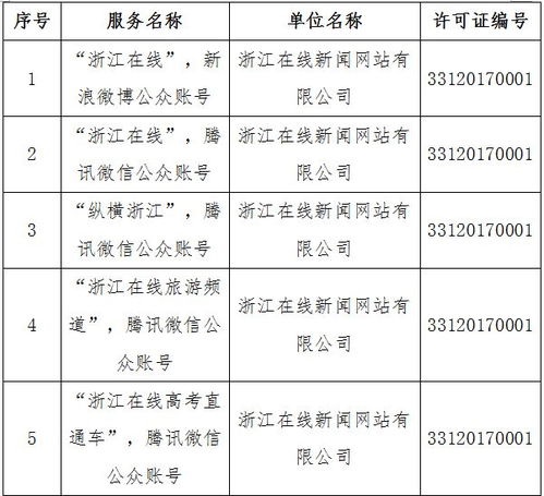 溫州日?qǐng)?bào)報(bào)業(yè)集團(tuán)四項(xiàng)目獲網(wǎng)信辦許可，彰顯地方媒體融合發(fā)展新態(tài)勢(shì)